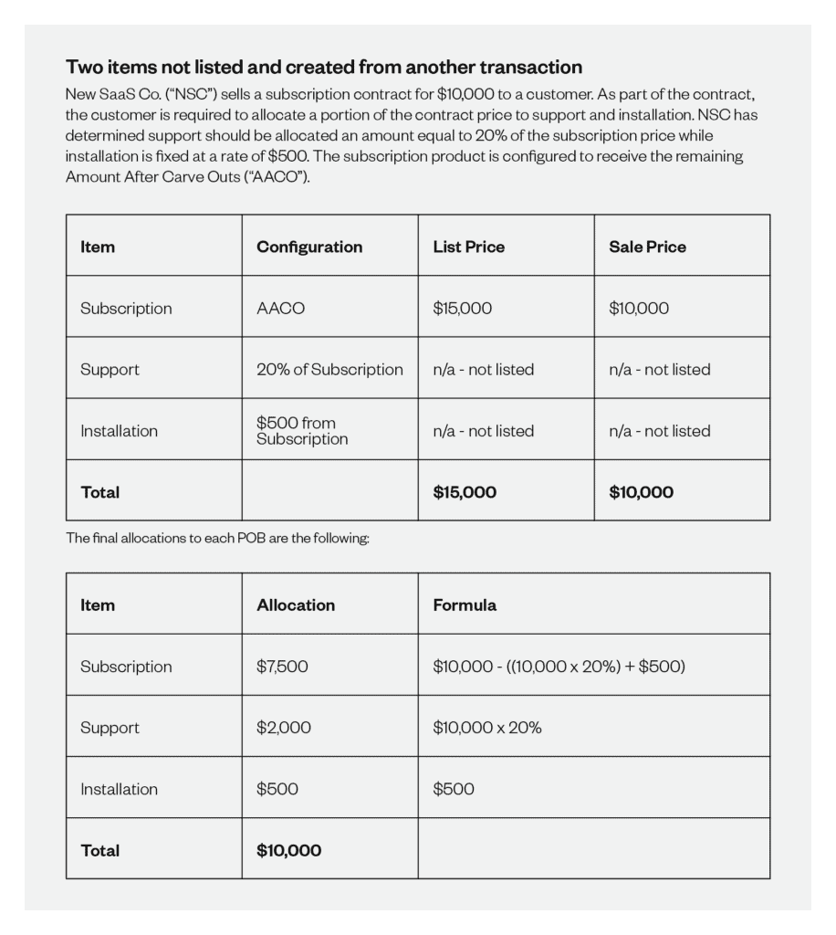 Revenue Recognition Example