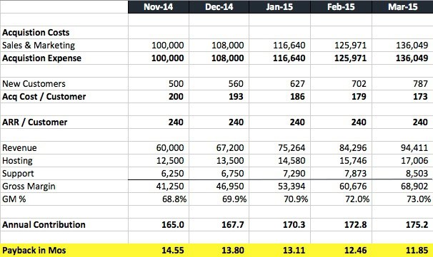 SaaS Payback example