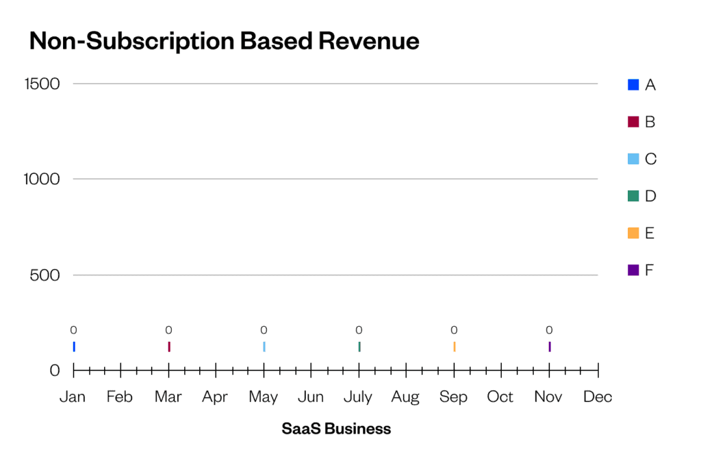 Revenue Modeling_Non-Sub Based Deferred