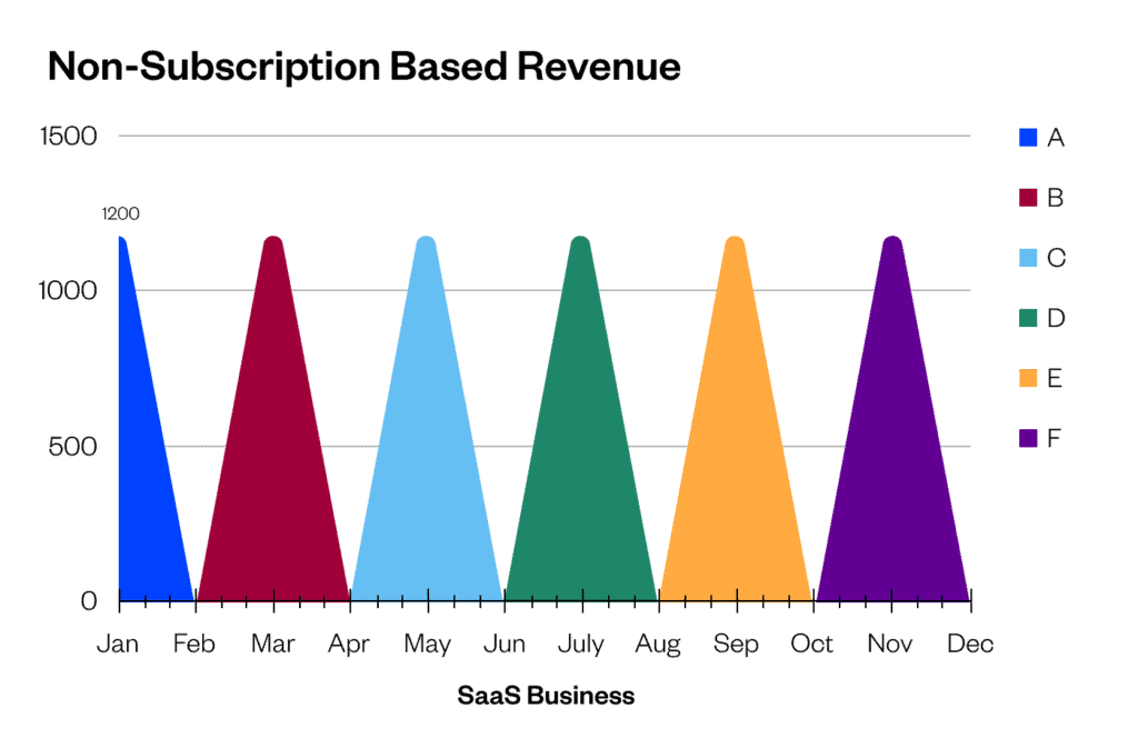 Revenue Modeling_Non-Sub Based Revenue