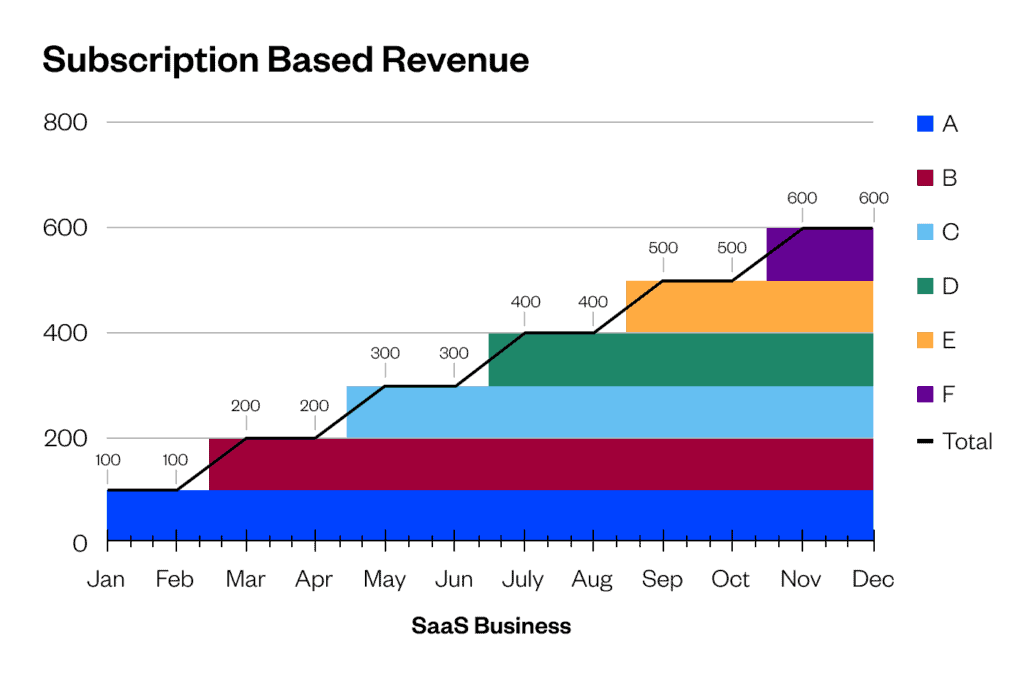 Revenue Modeling_Sub Based Revenue