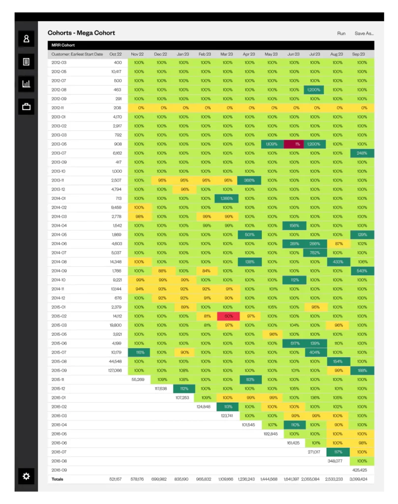 Sample MRR cohort analysis using Maxio’s subscription momentum report: