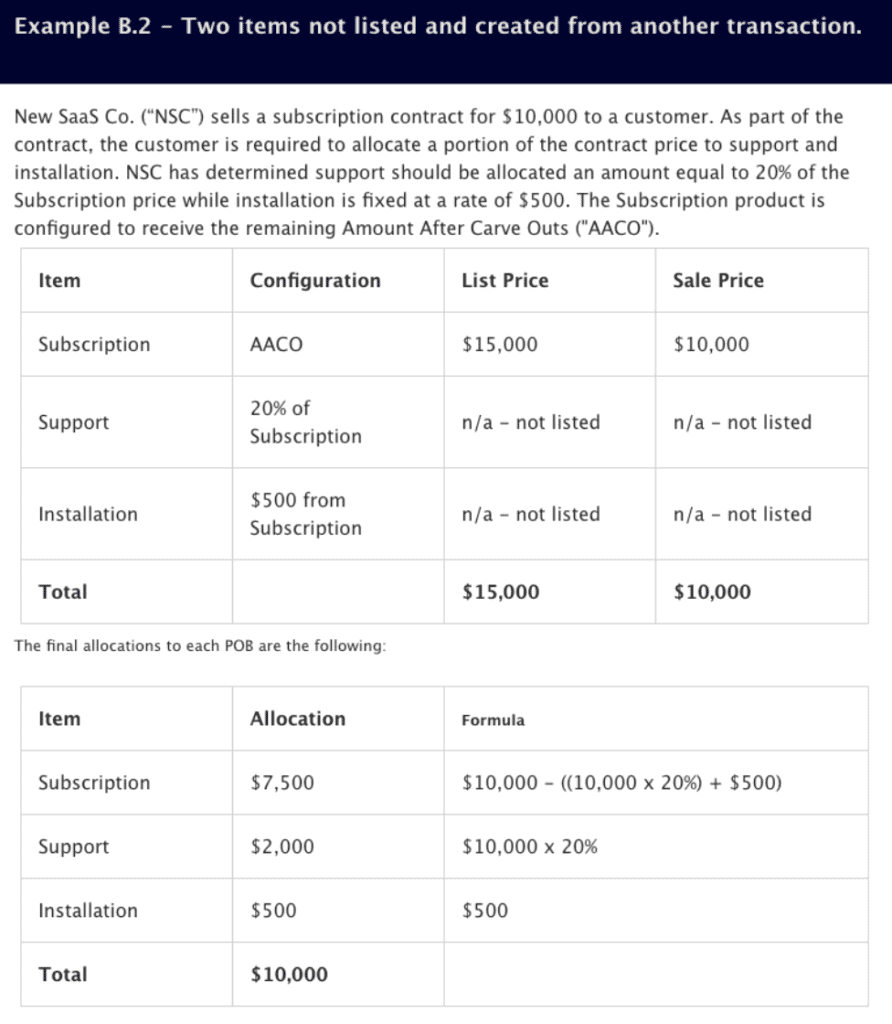 Two items not listed and created from another transaction