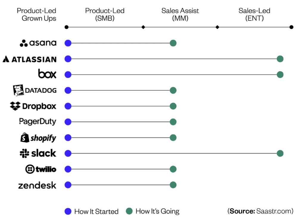 SaaStr SLG and PLG chart