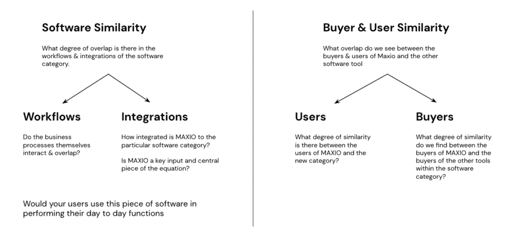 Capability expansion framework