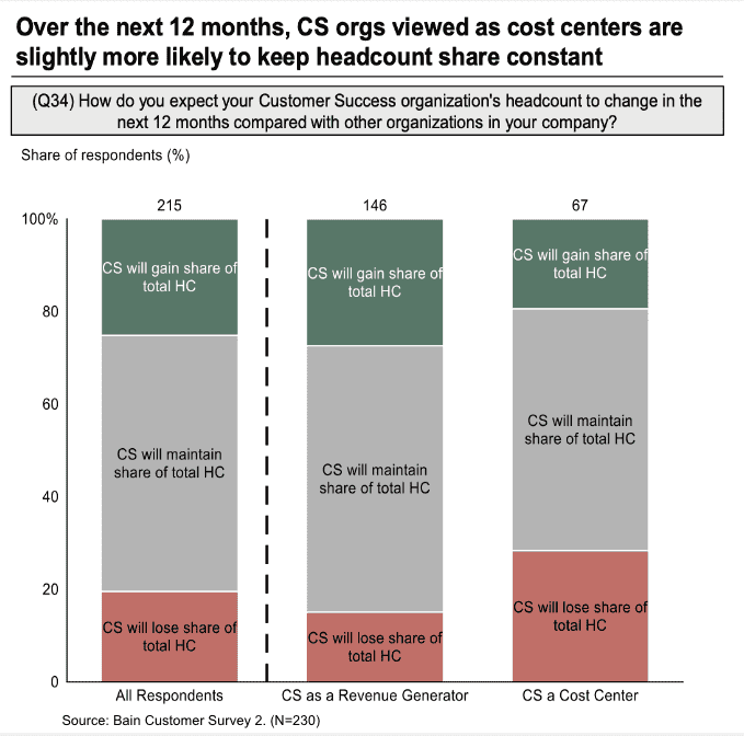 Bain & Company Customer Success research