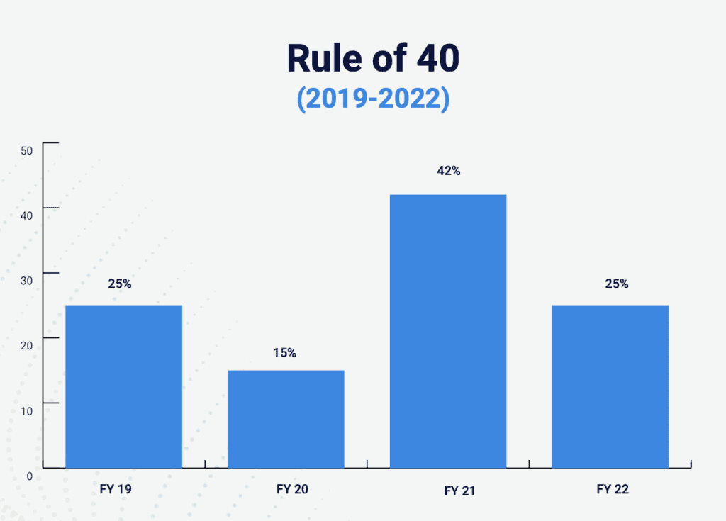 Graph_Rule of 40_Benchmarkit