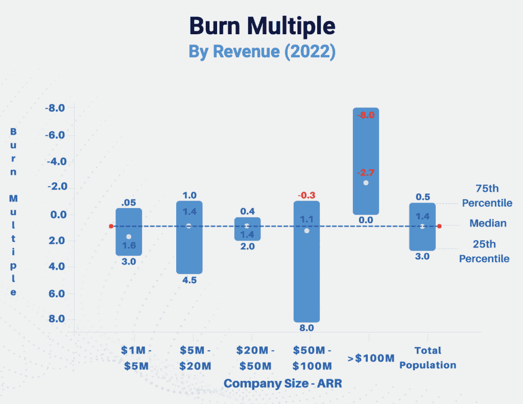 Graph_Burn Multiple_Benchmarkit