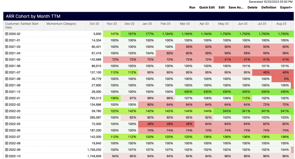 Chart_ARR Cohort by Month TTM