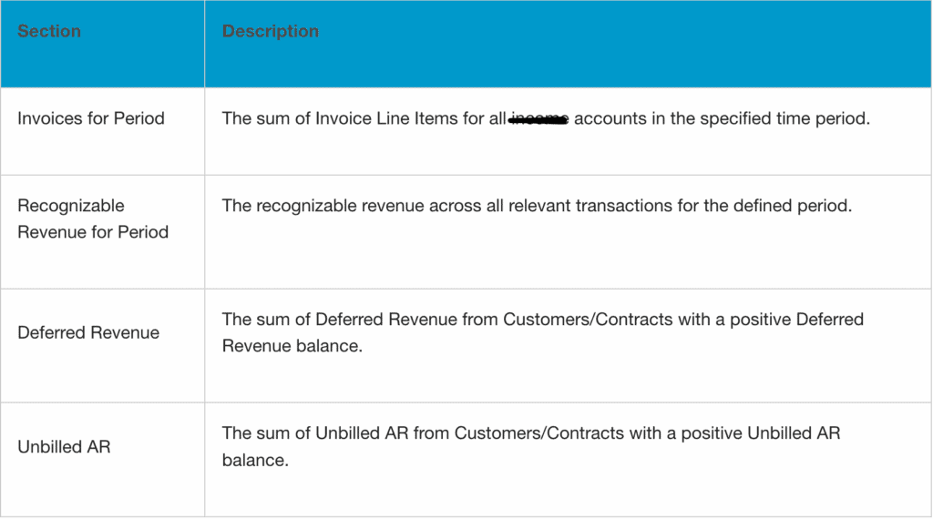 Invoices and revenue summary