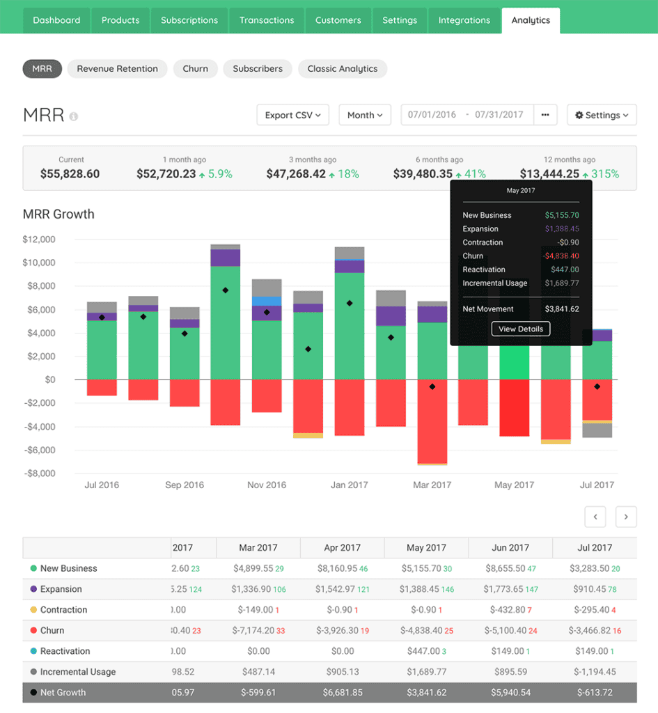 Usage-MRR-Growth