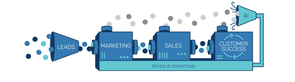 What-is-Revenue-Operations-RevOps 3-1024x284