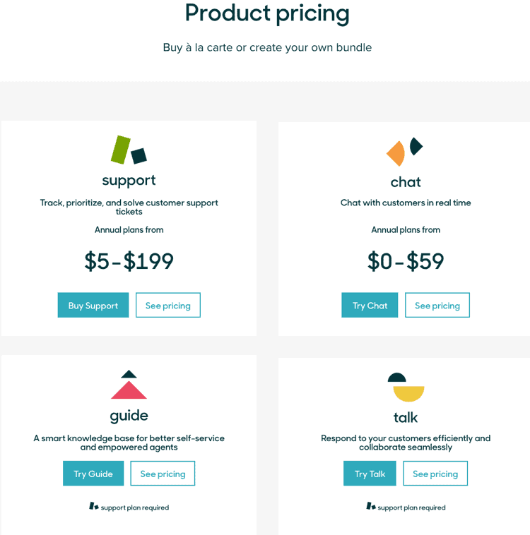 Zendesk dec2017 pricing