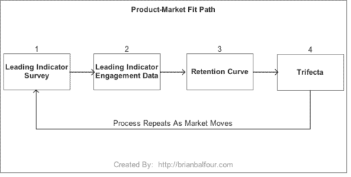 balfour-pmf-path