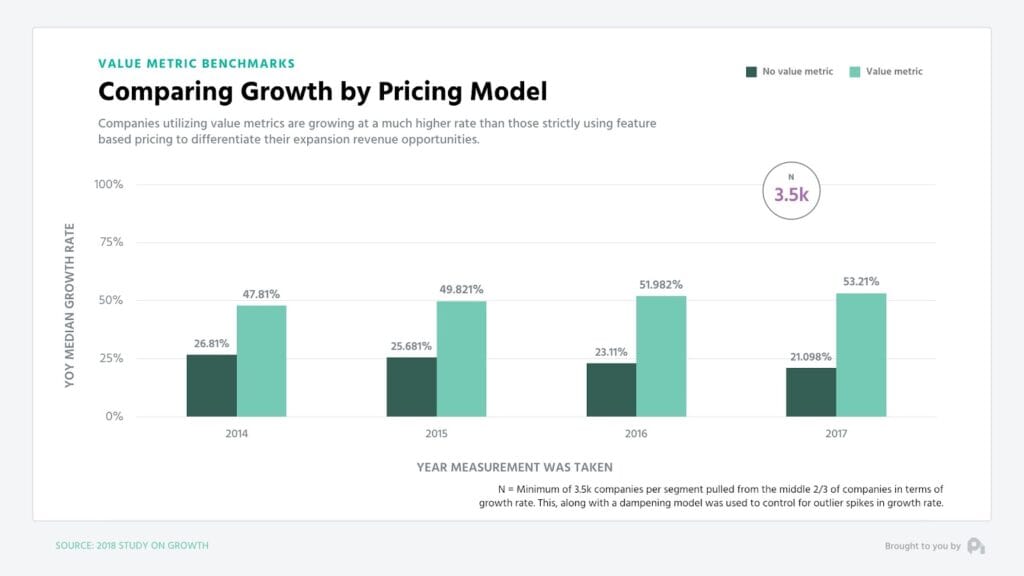 benefits-of-value-metric