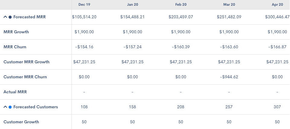 chargify-forecast-table