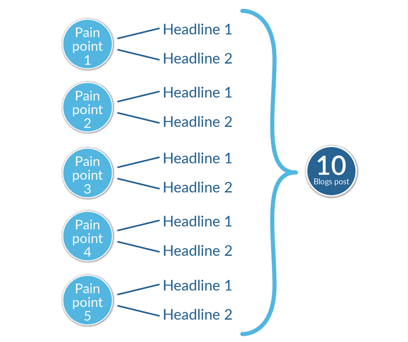 close.io-b2b-blog-post-ideas-min