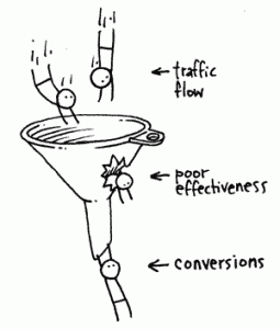 conversion-funnel-255x300