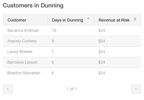customers-in-dunning-1