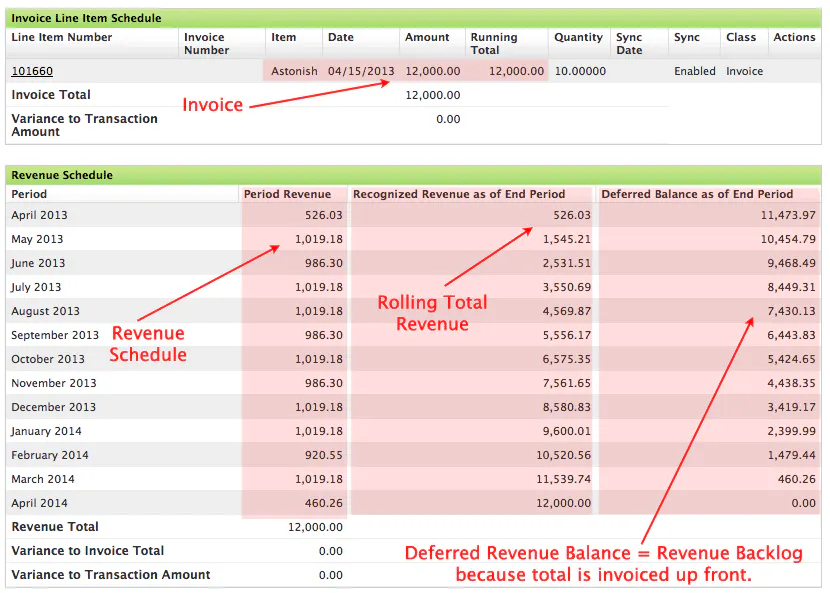 deferred revenue backlog saas-1