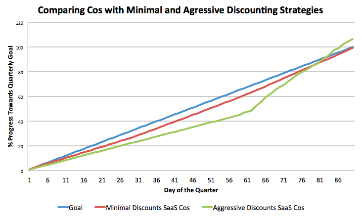 discountingcomparison-1