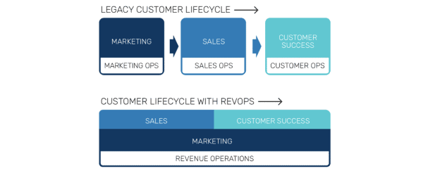 does-revops-change-your-tech-stack