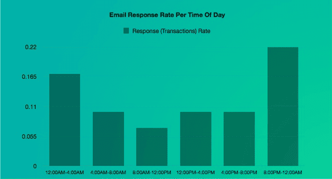emailresponsetimedayrate