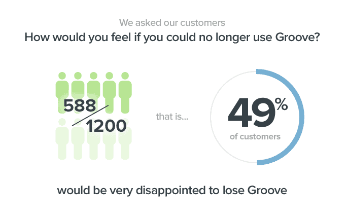 groove-survey-results