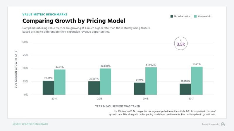 growth db2327538f9e08f7ee063beacab46c53 800