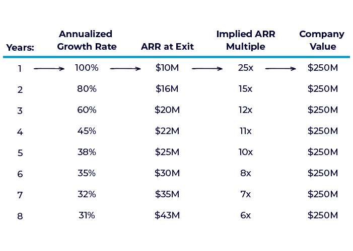 ways the company can get to a 5X return (1)