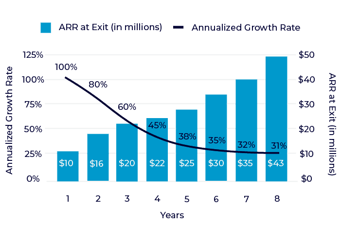 ways the company can get to a 5X return (2)