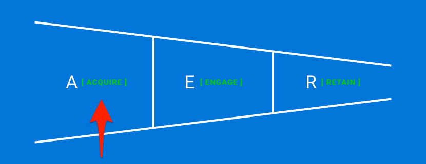 inbound-sales-part-of-funnel
