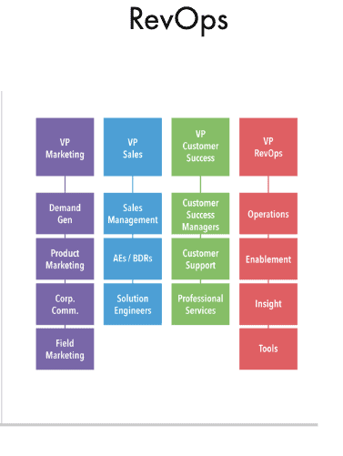 large-company-aligment