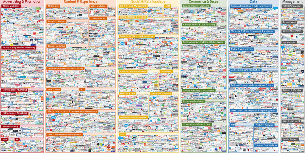 marketing technology landscape 2017 small
