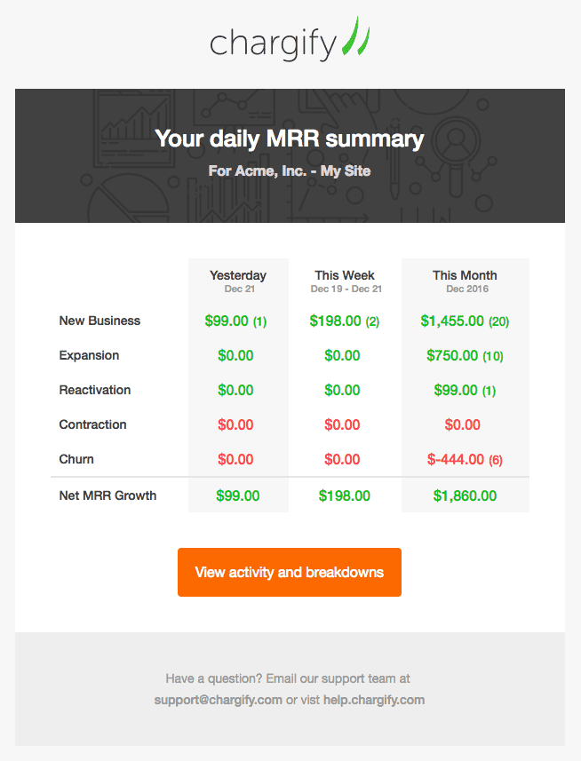mrr-daily-summary-email