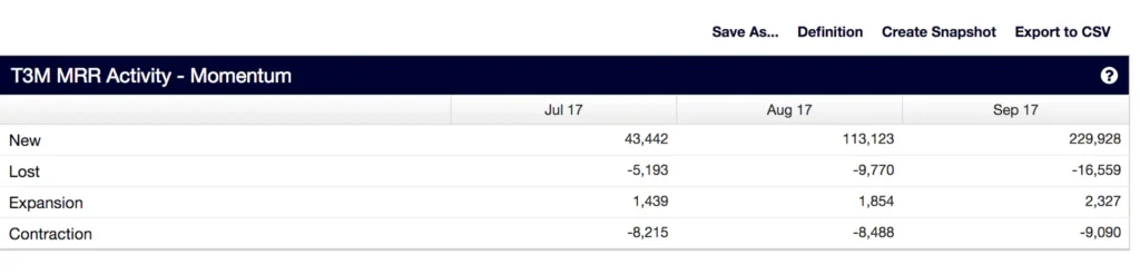 sample MRR report
