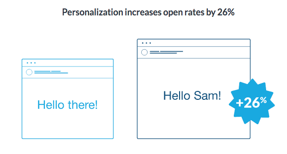 personalized-subject-lines