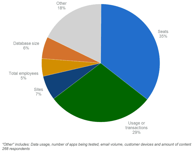 primary pricing metric saas survey-1
