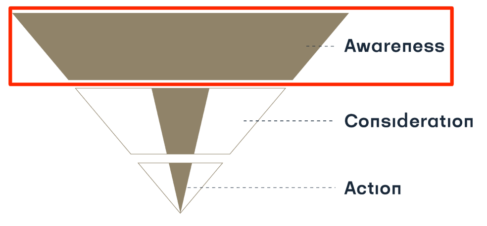 red-awareness-consideration-action-funnel-1