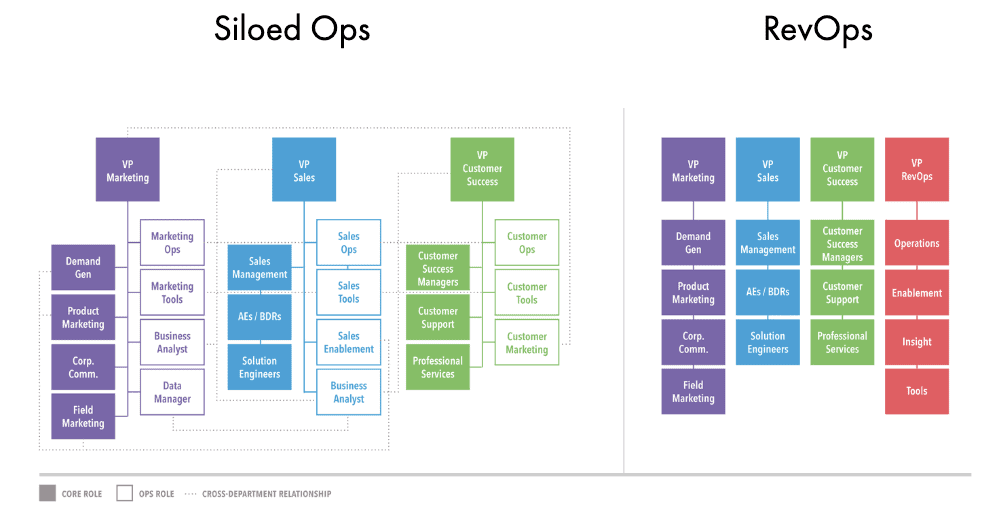 revops-structure