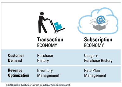 sa-rsrch-recurring-revenue-management