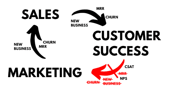 shared-metrics