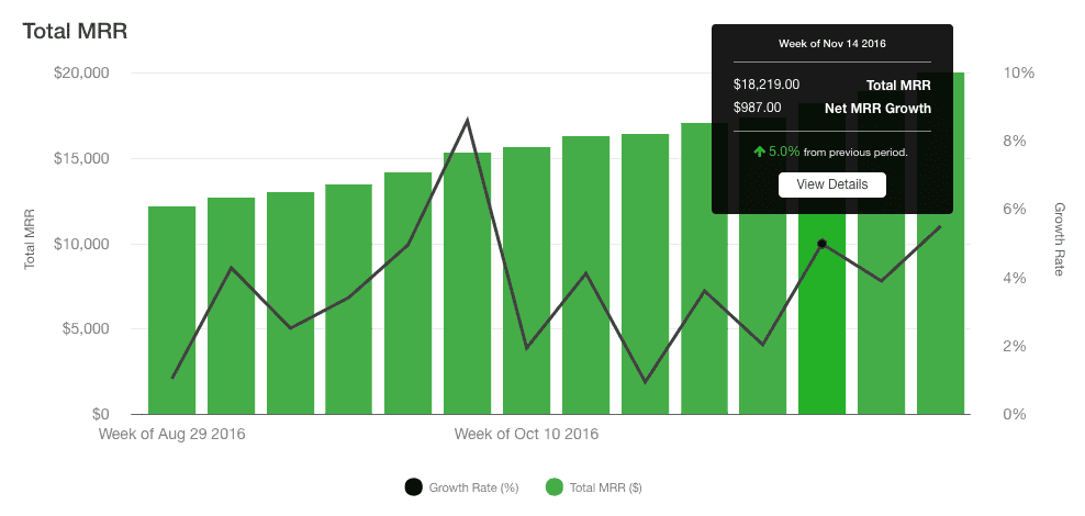 total-mrr-overview