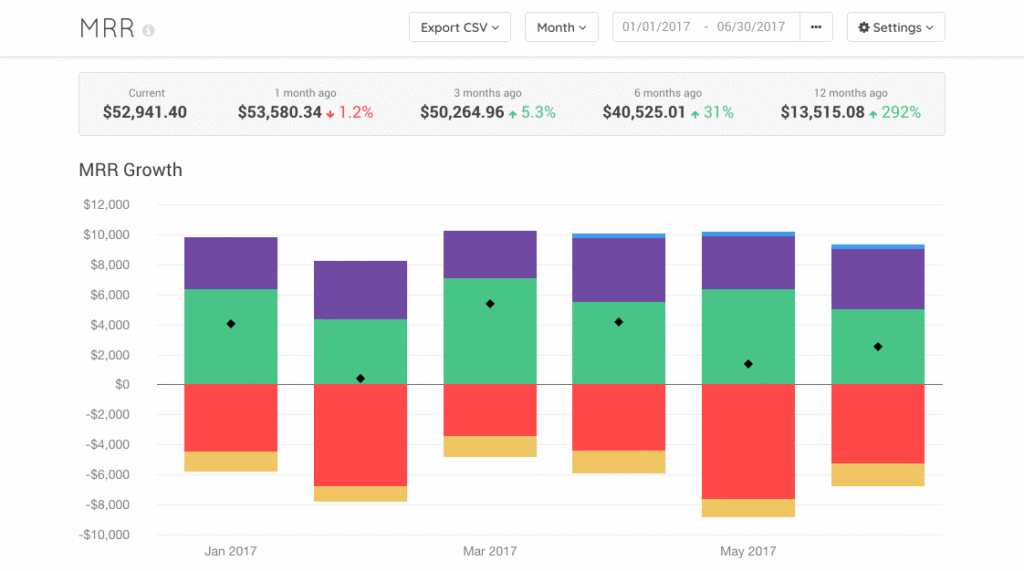 usage-revenue-toggle
