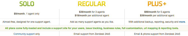 zendesk jan2010 pricing