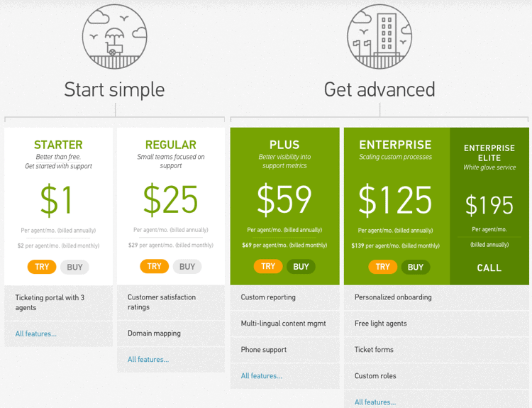zendesk oct2013 pricing