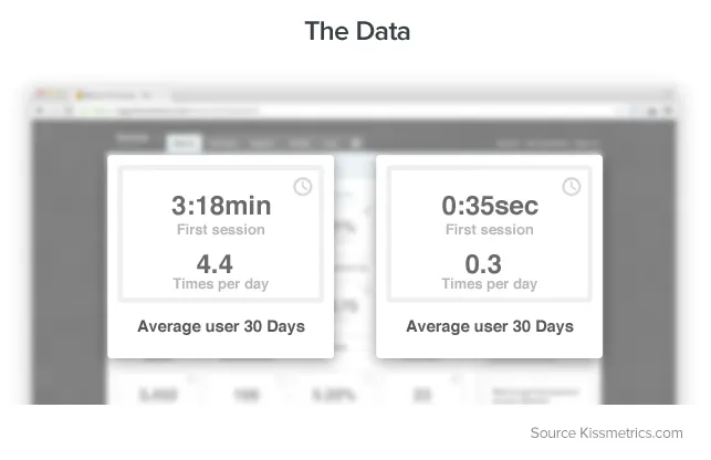 Average-User-Sessions