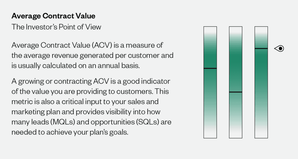 Average Contract Value: An Investor's Point of View
