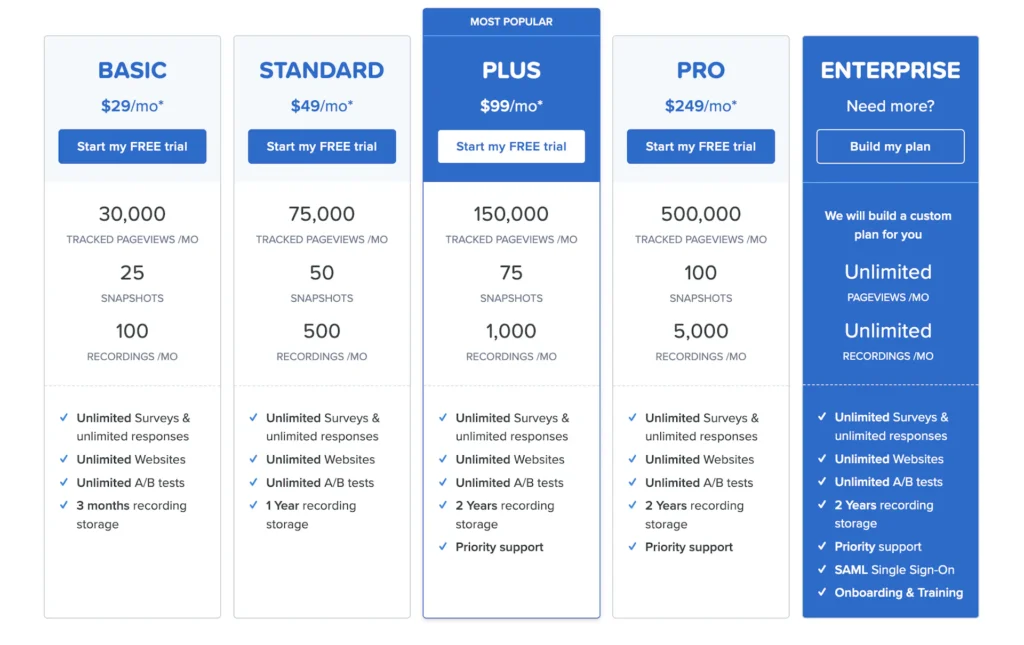 Source: https://www.crazyegg.com/pricing