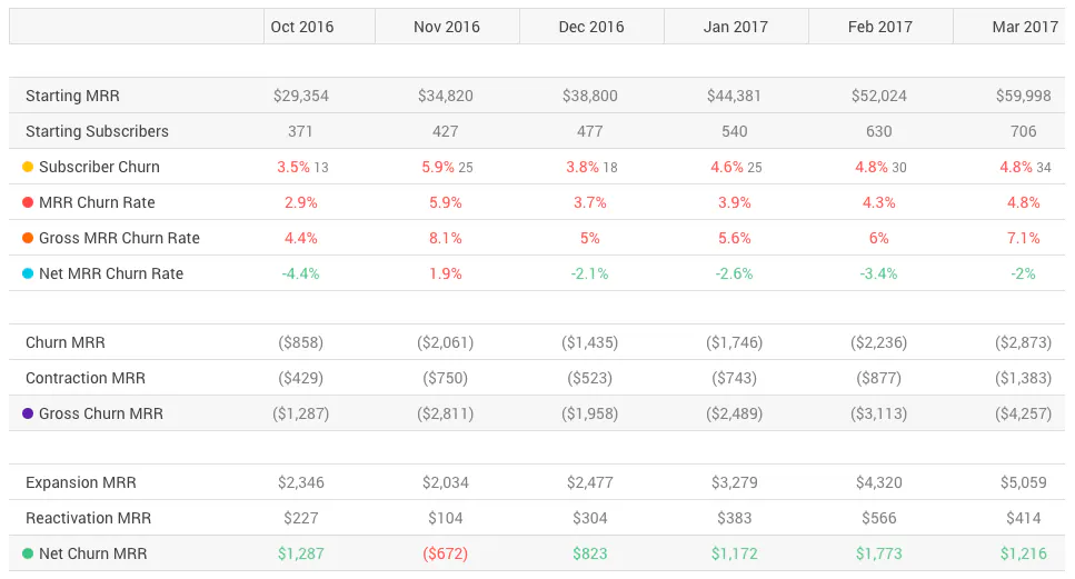 maxio-churn-analytics2